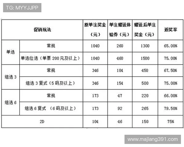 福彩开奖号码范围及中奖规则详解